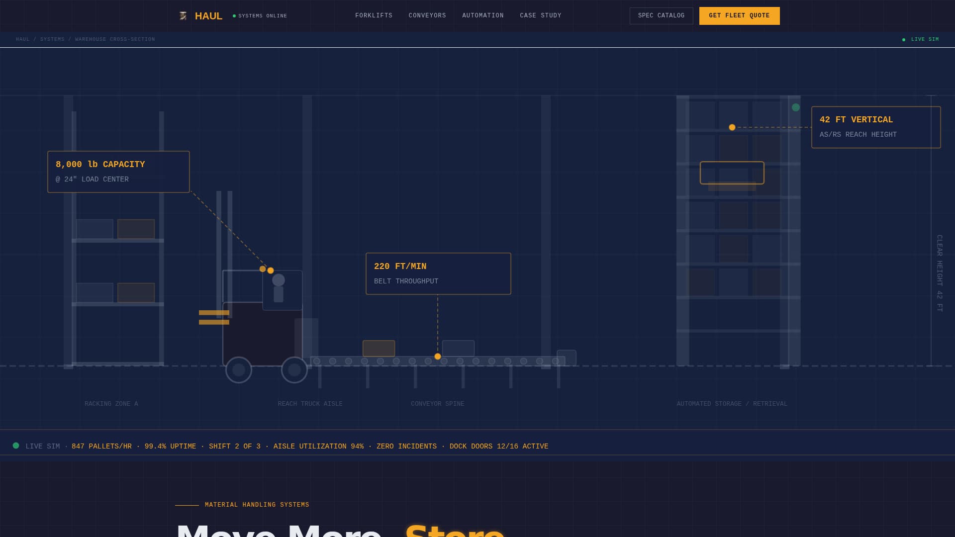 Industrial Equipment & Machinery Directory Website Template