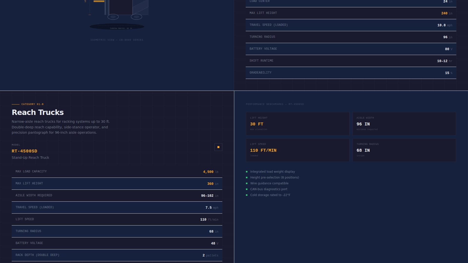Industrial Equipment & Machinery Directory Website Template