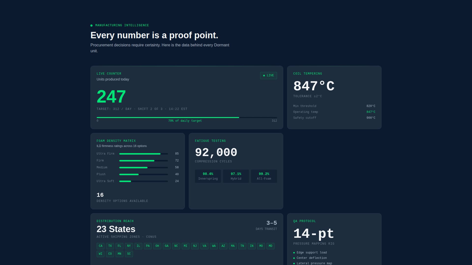 Wood & Furniture Manufacturing Pricing Website Template