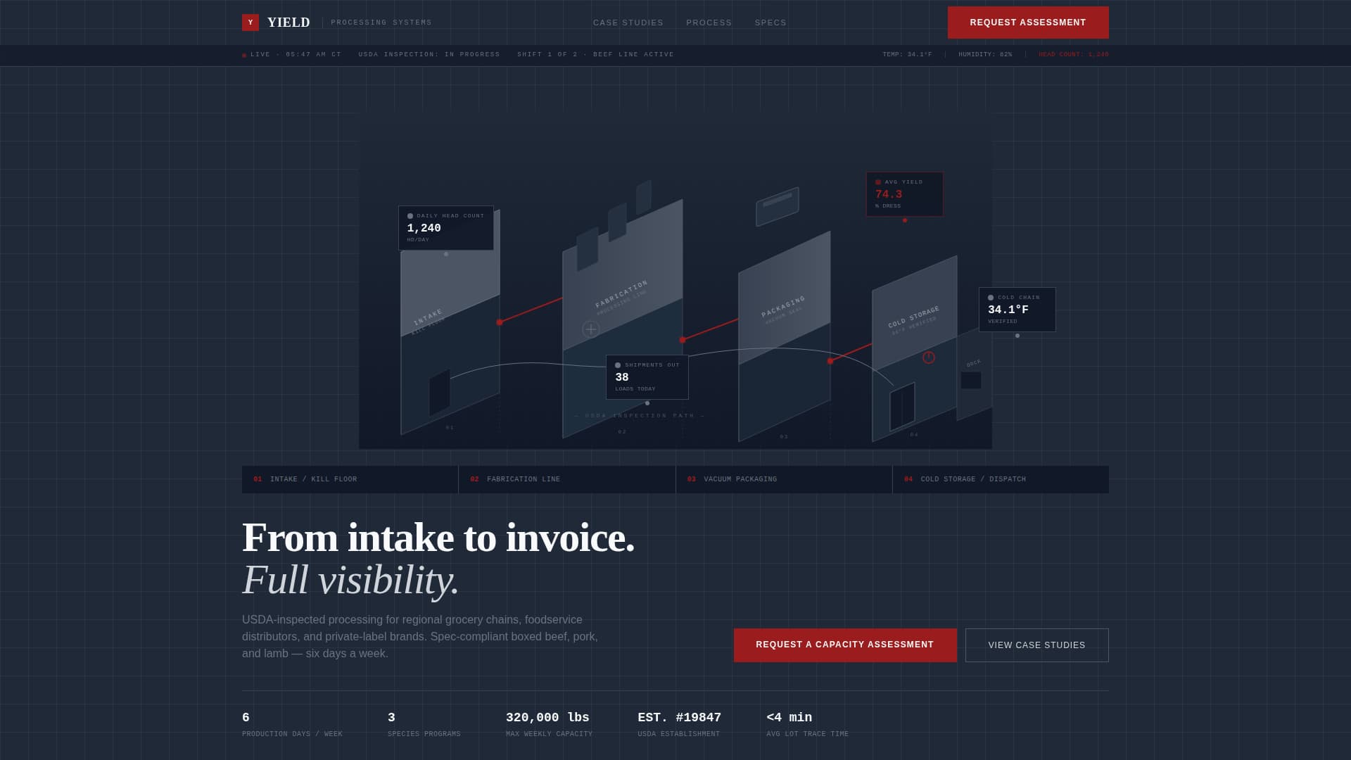 Food Processing & Packaging Privacy Policy Website Template