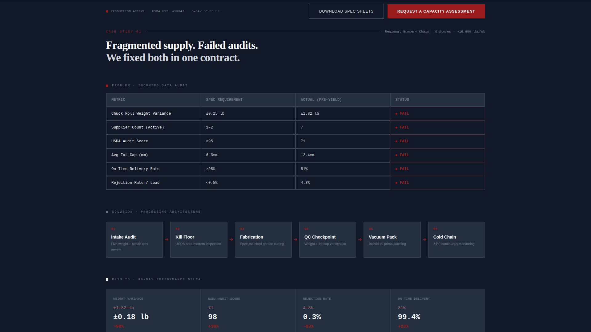 Food Processing & Packaging Privacy Policy Website Template