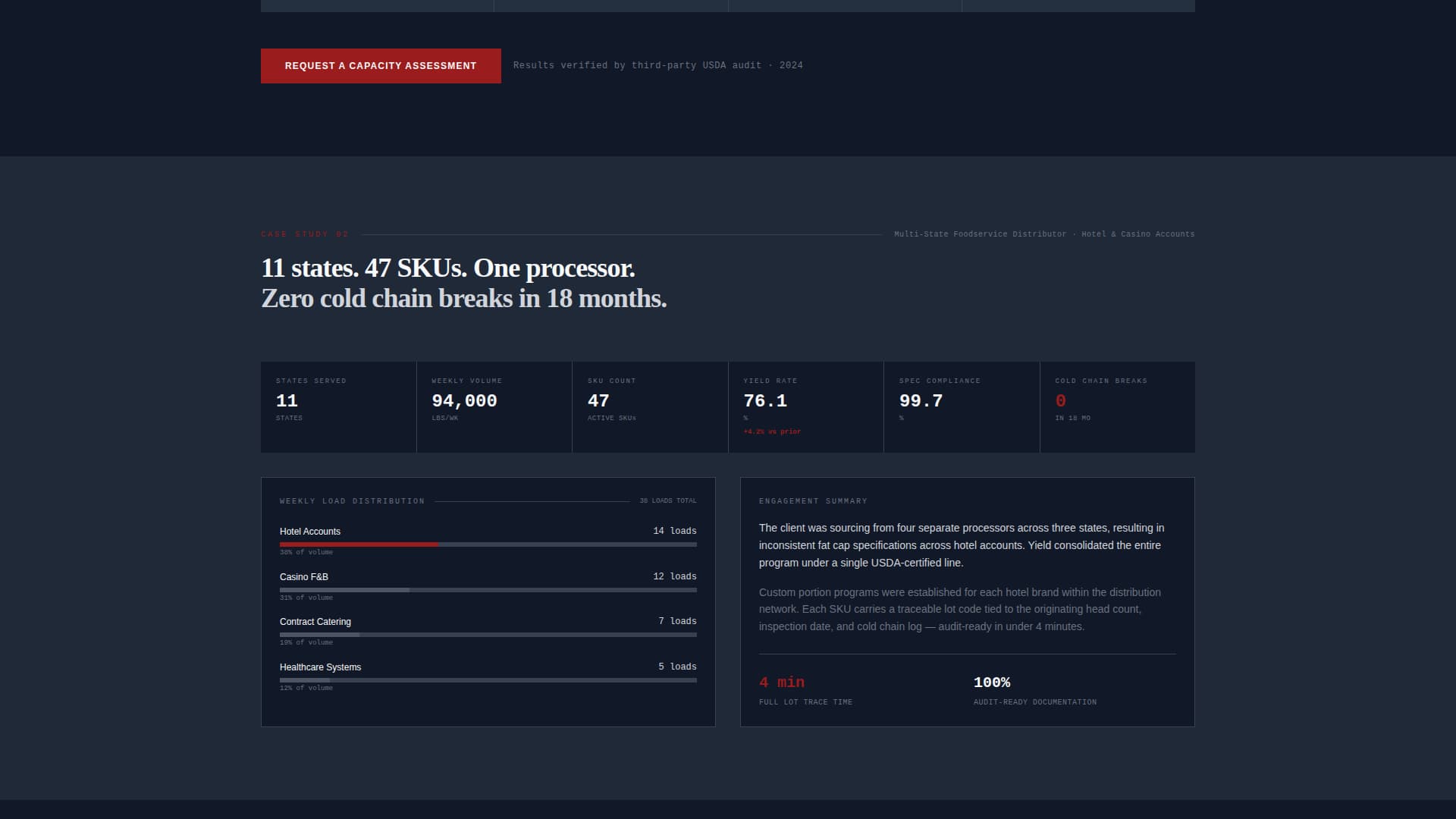Food Processing & Packaging Privacy Policy Website Template