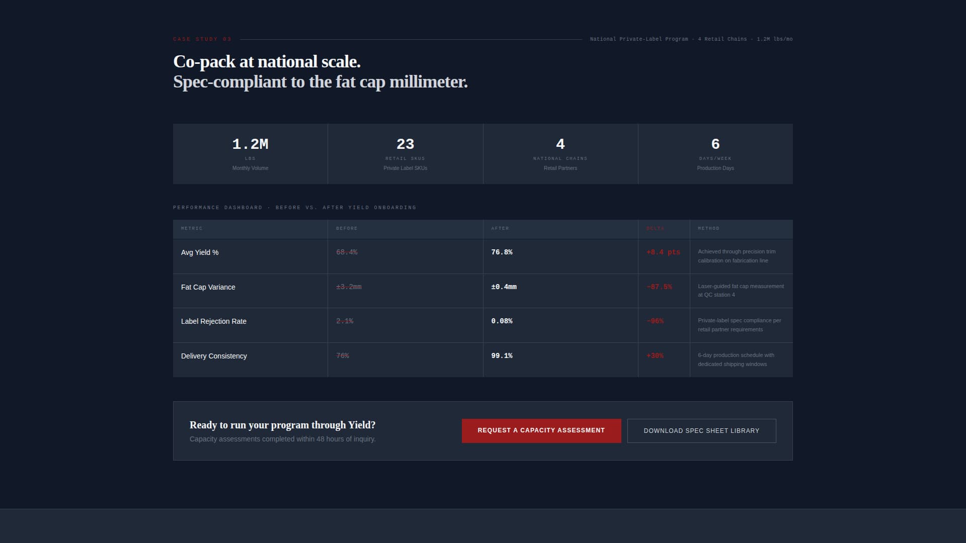 Food Processing & Packaging Privacy Policy Website Template