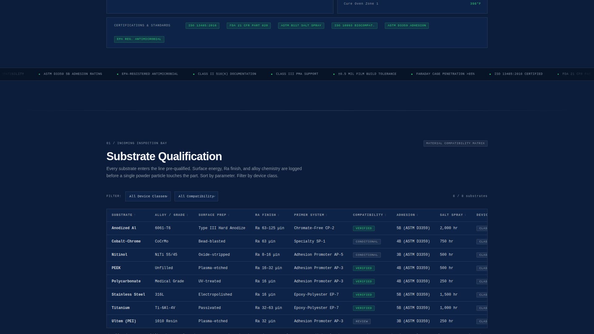 Medical Device Manufacturing Privacy Policy Website Template