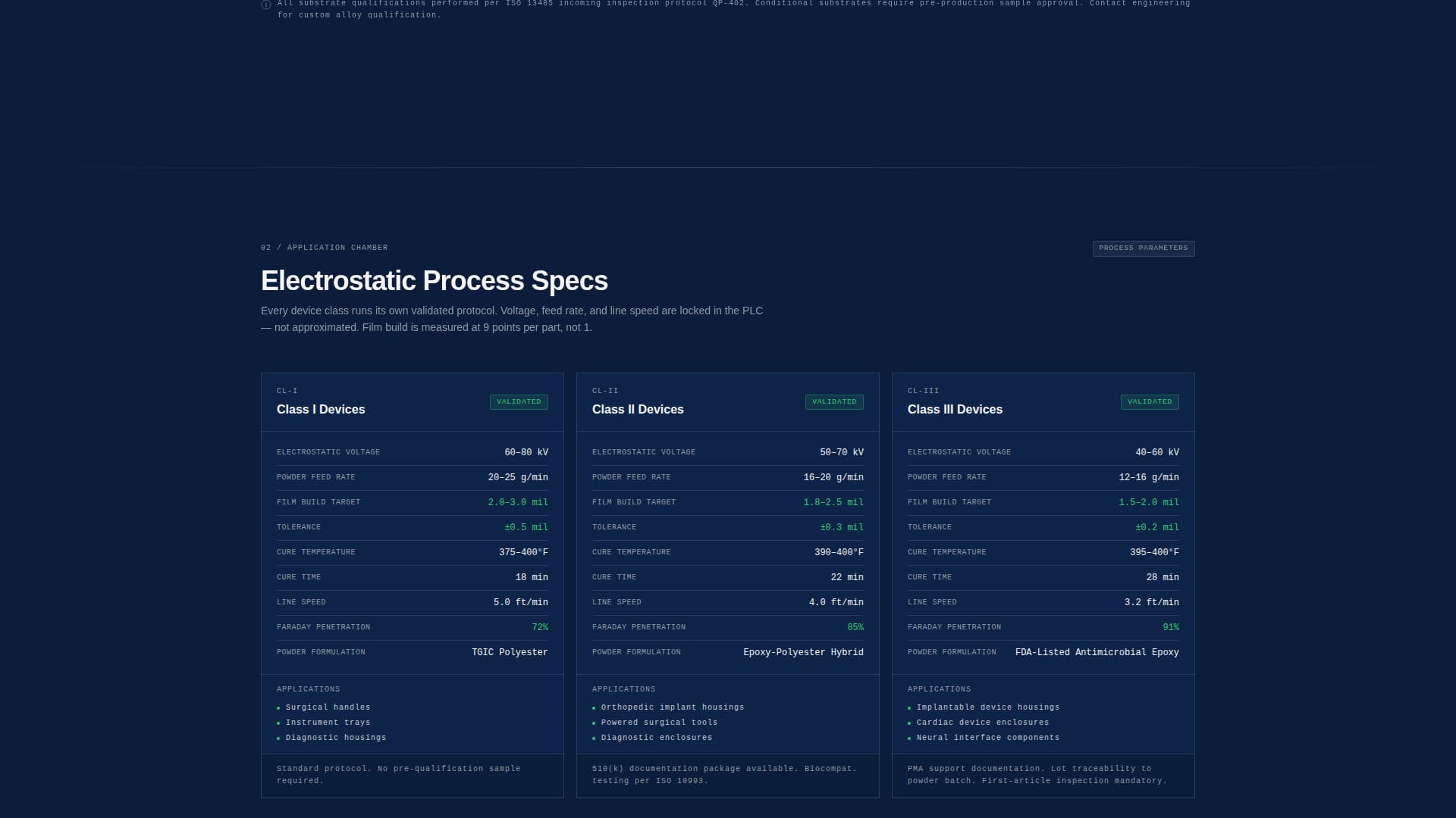 Medical Device Manufacturing Privacy Policy Website Template