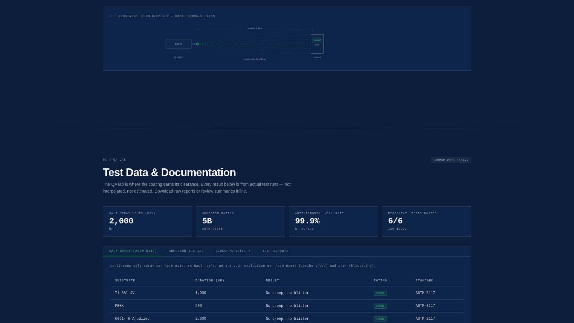 Medical Device Manufacturing Privacy Policy Website Template