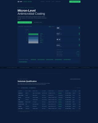 Medical Device Manufacturing Privacy Policy Website Template