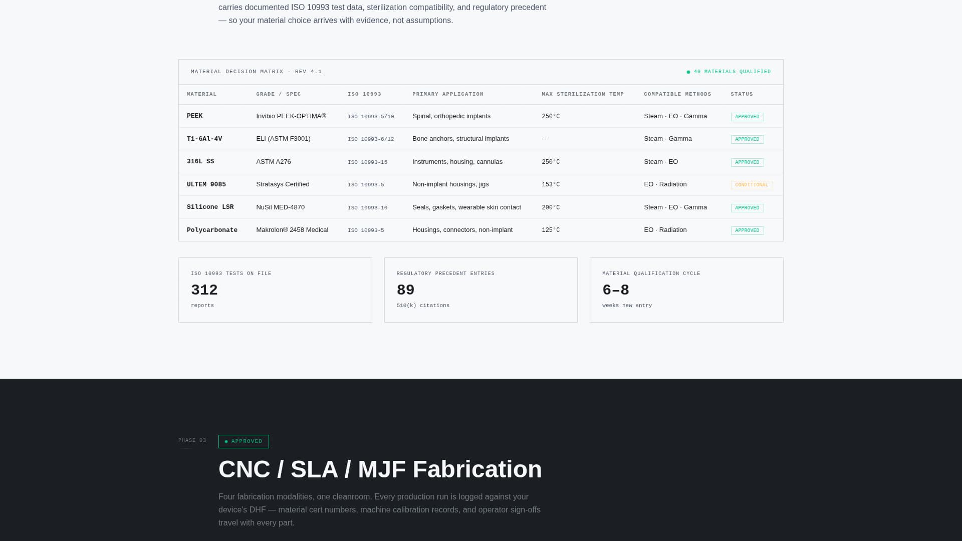 Medical Device Manufacturing Booking Website Template