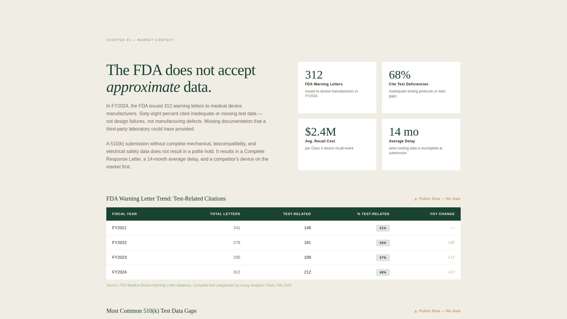 Medical Device Manufacturing Specialist Directory Website Template