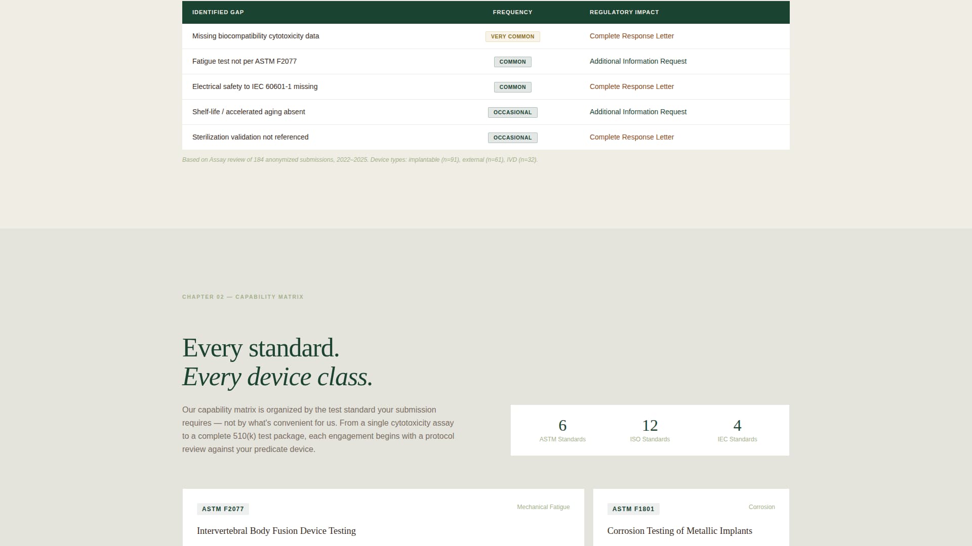 Medical Device Manufacturing Specialist Directory Website Template