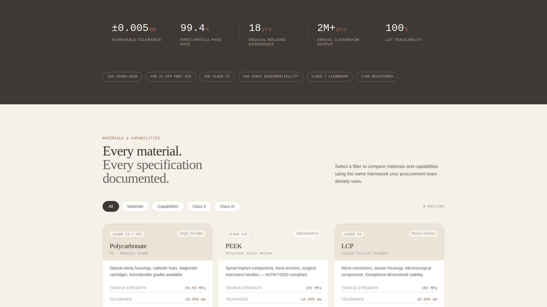 Plastics & Injection Molding Reviews Website Template