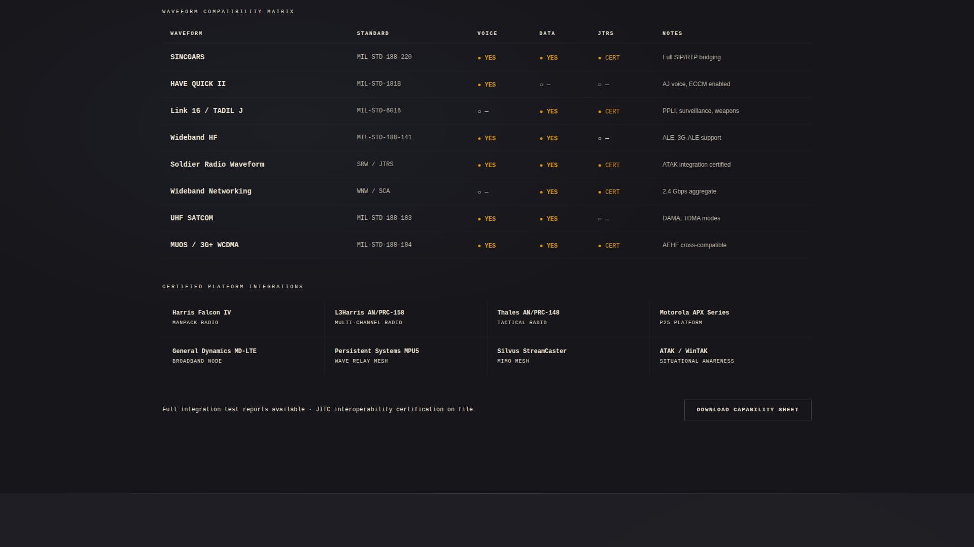 Defense Contractor & Military Expert Professional Website Template