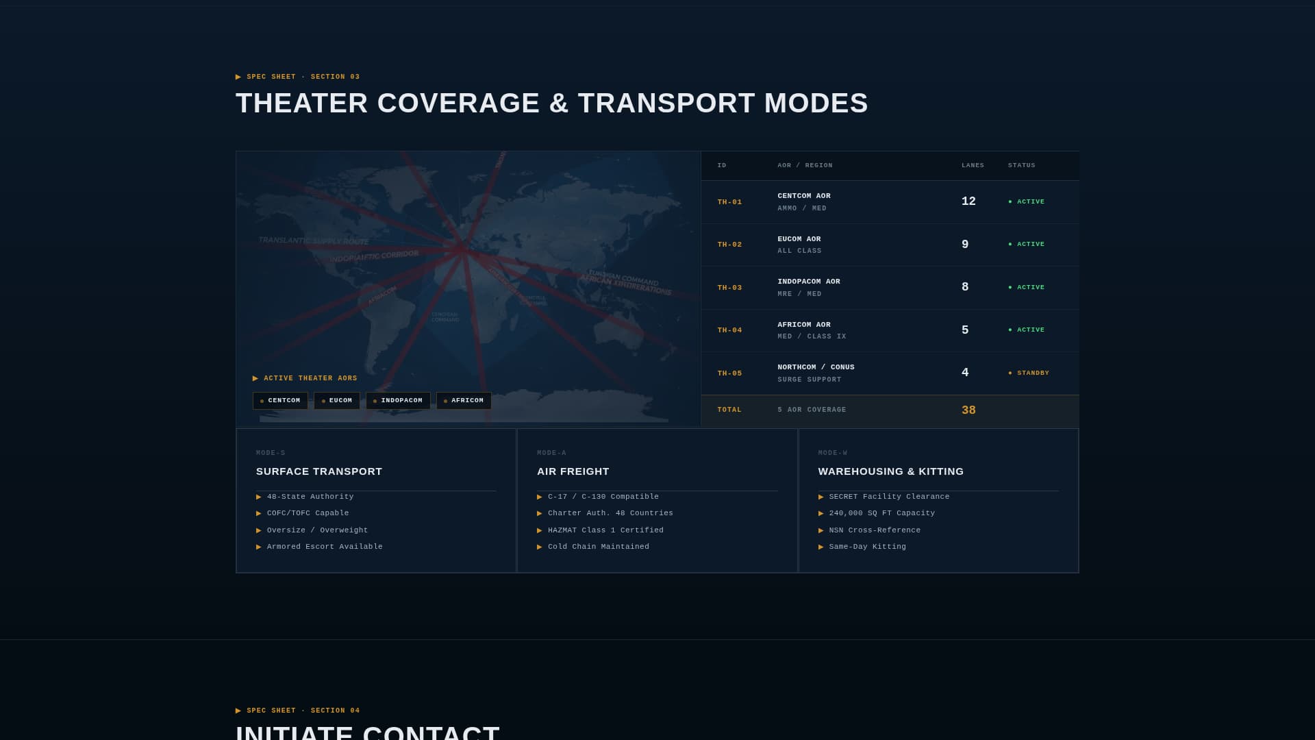 Defense Contractor & Military Premium Professional Website Template