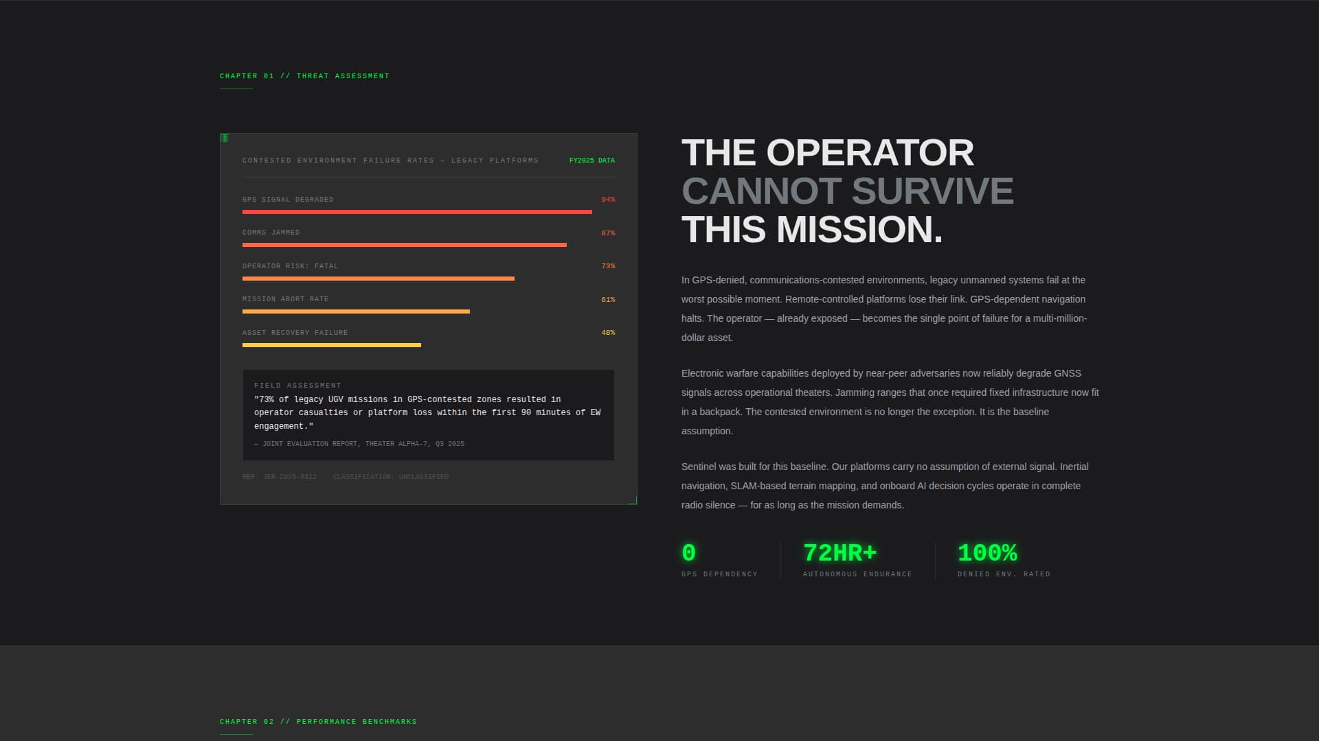 Defense Contractor & Military Specialist Professional Website Template