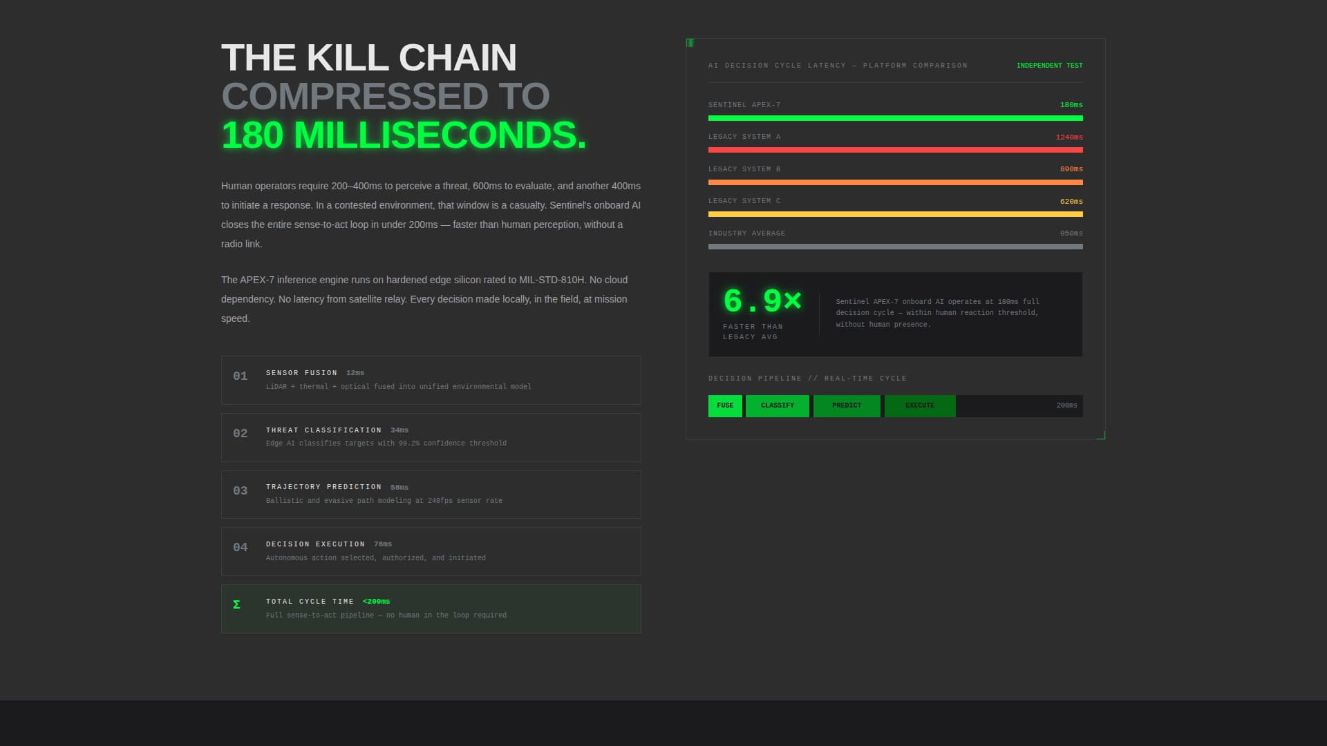 Defense Contractor & Military Specialist Professional Website Template