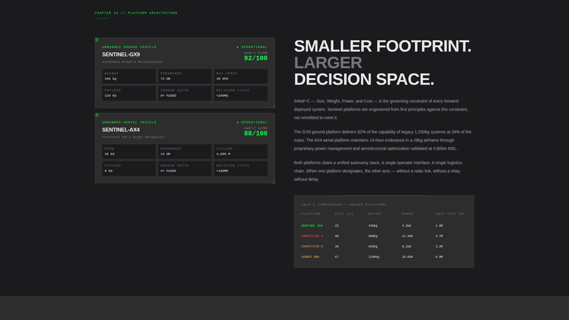 Defense Contractor & Military Specialist Professional Website Template