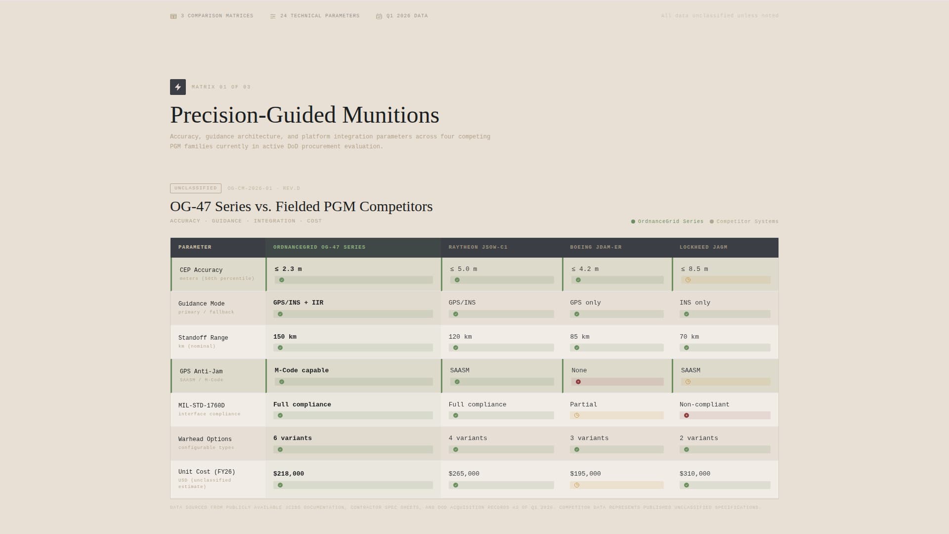 Defense Contractor & Military Complete Professional Website Template