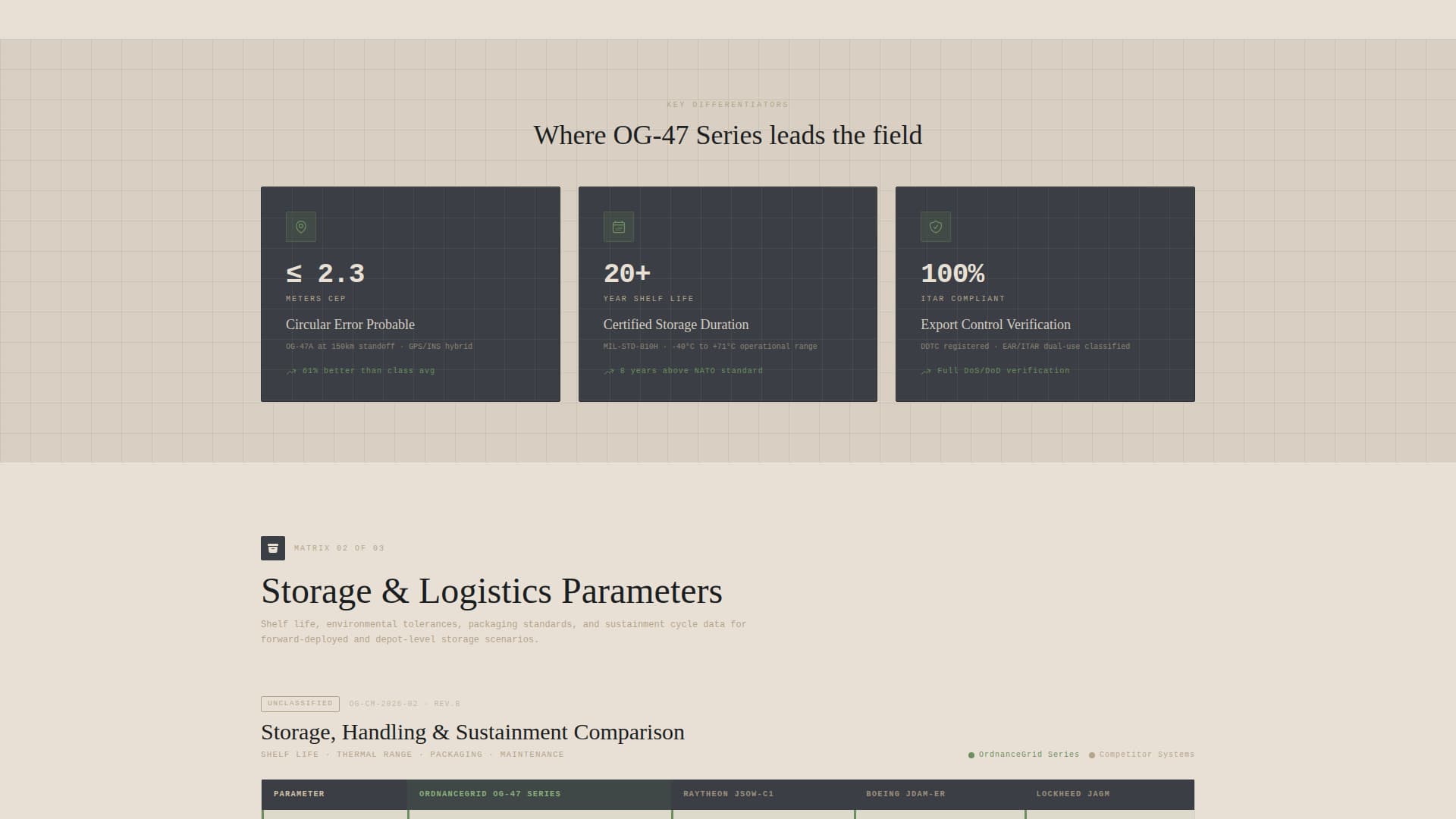 Defense Contractor & Military Complete Professional Website Template