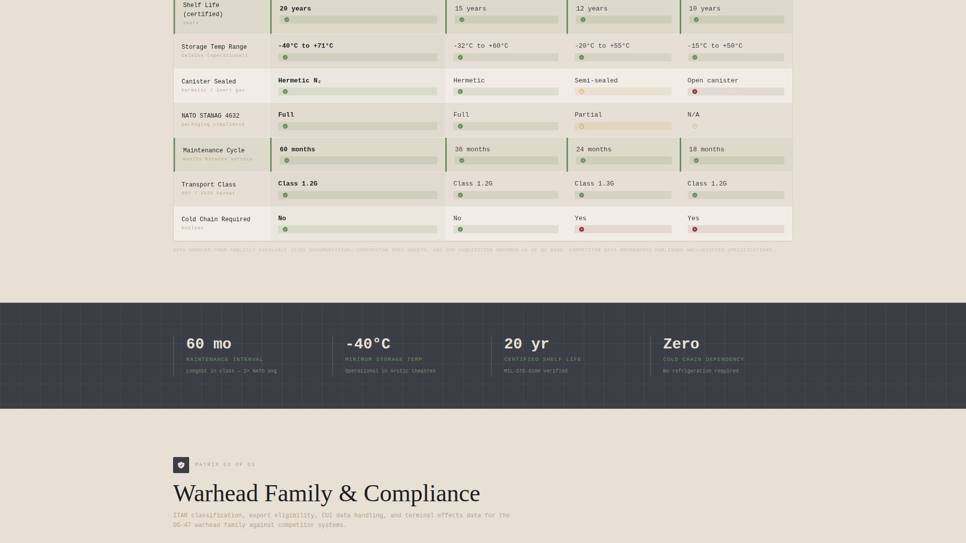 Defense Contractor & Military Complete Professional Website Template