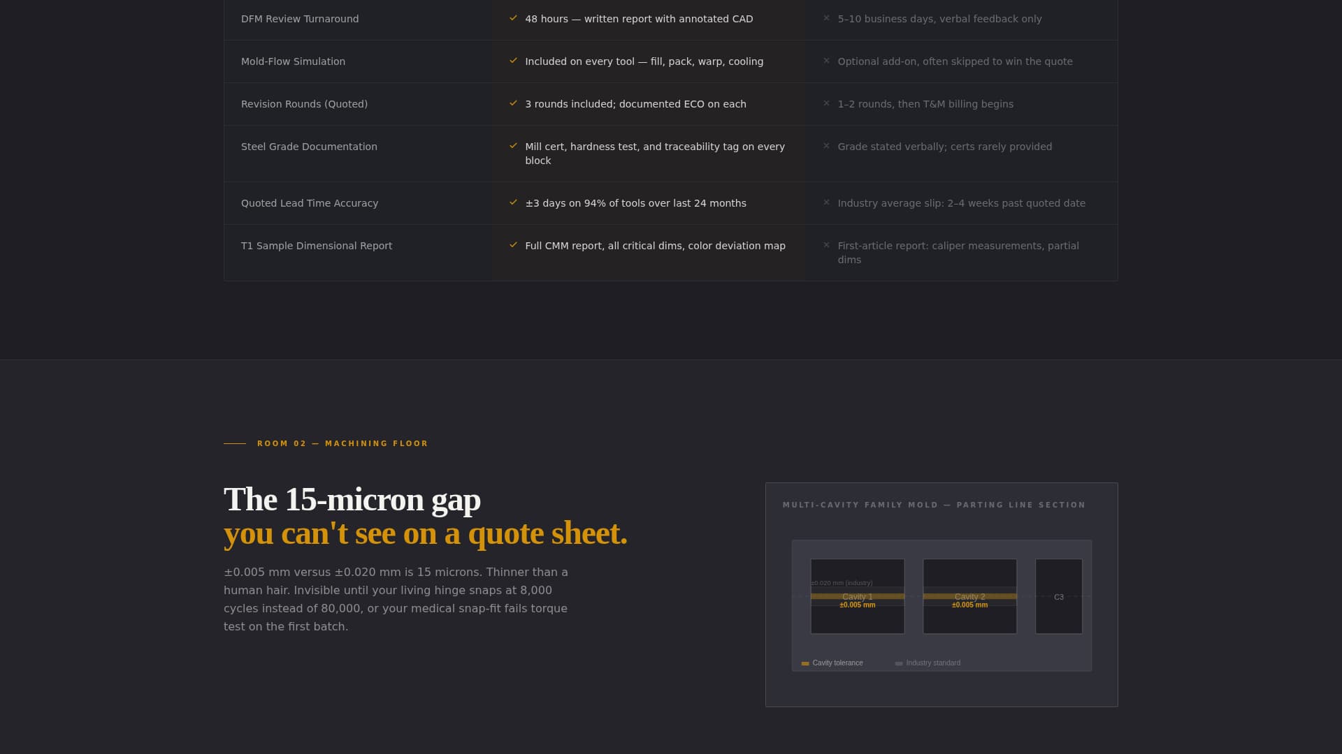 Tool & Die Making Professional Website Template