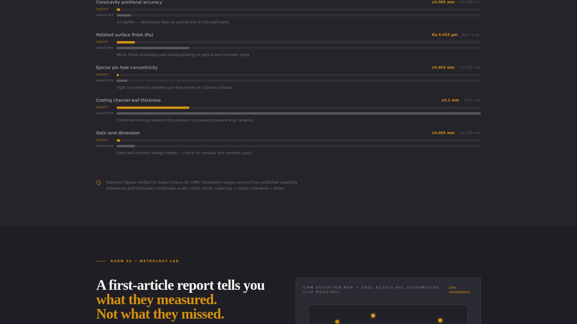 Tool & Die Making Professional Website Template
