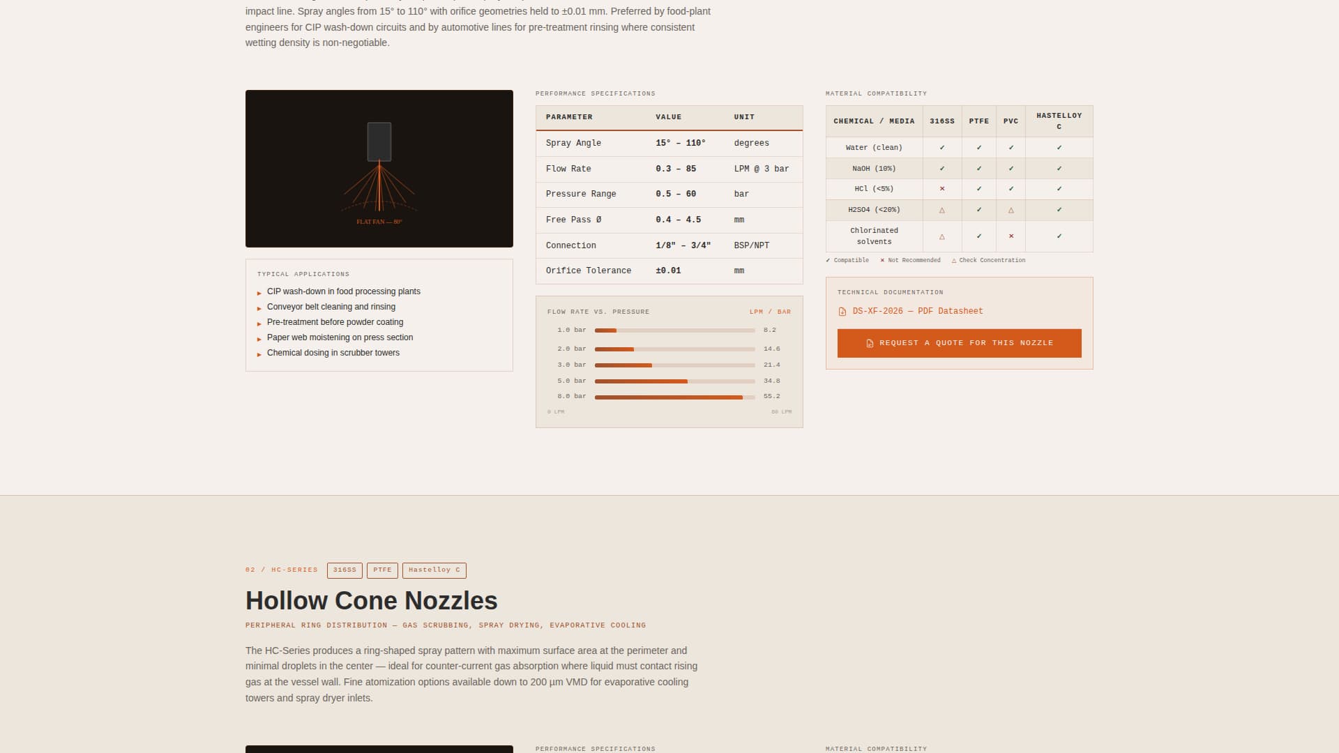 Component & Equipment Manufacturing Advanced Professional Website Template