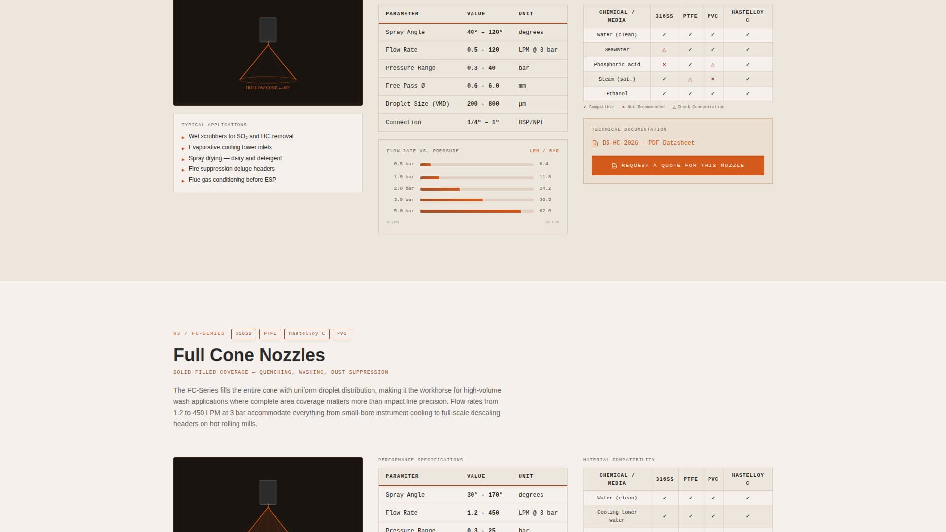 Component & Equipment Manufacturing Advanced Professional Website Template