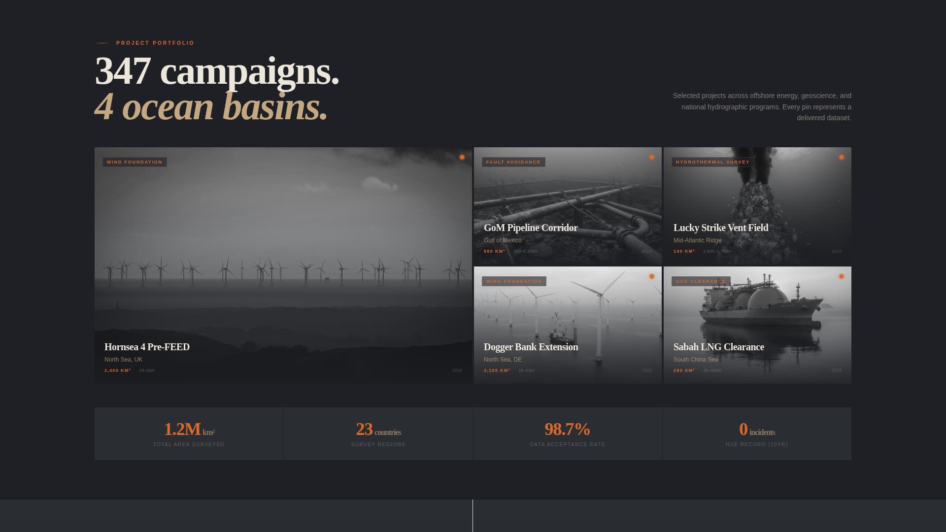 Ocean Floor Mapping & Hydrographic Survey Website Template