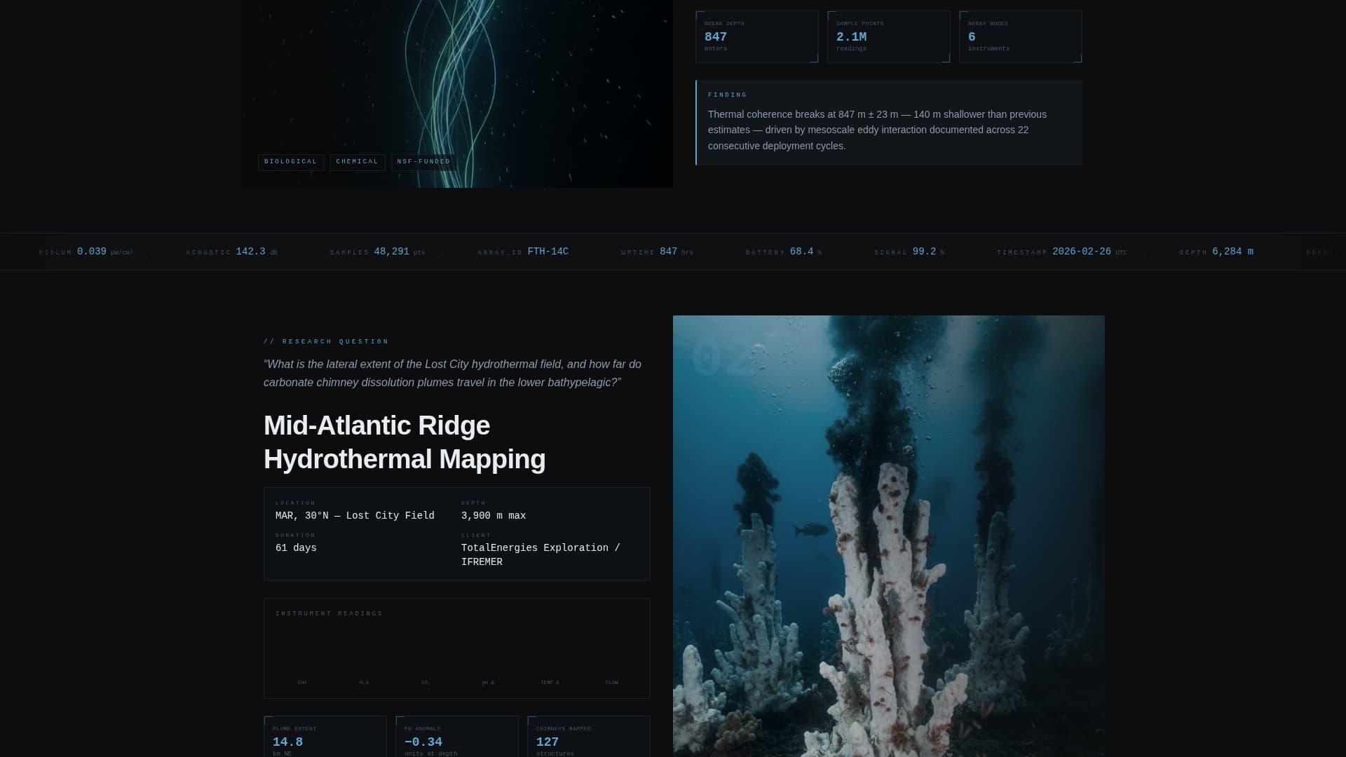 Ocean Research Institute Website Template