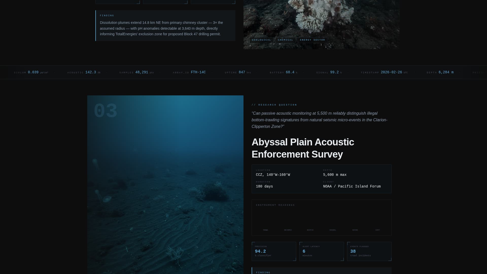 Ocean Research Institute Website Template