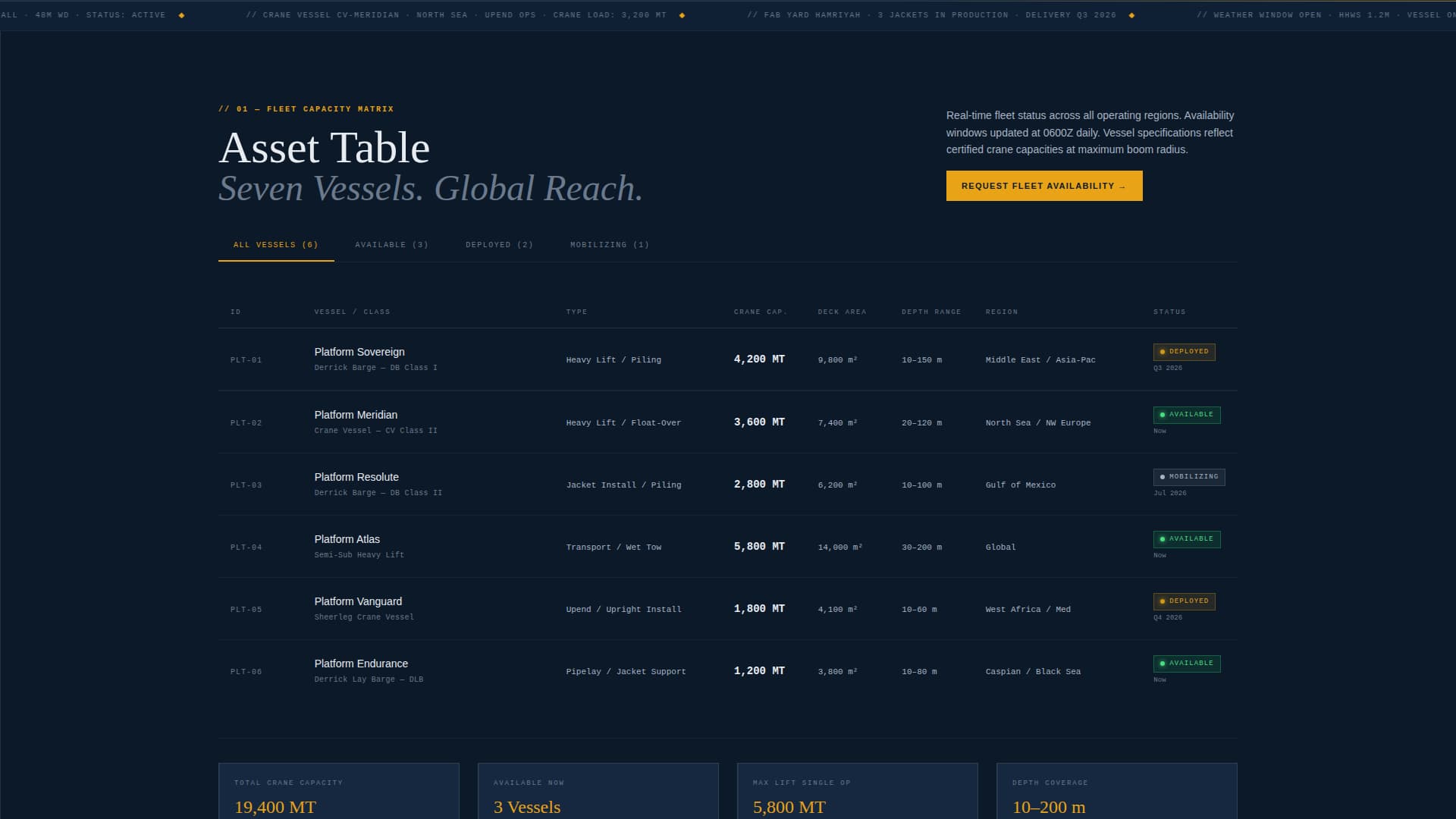 Offshore Platform Construction Company Website Template