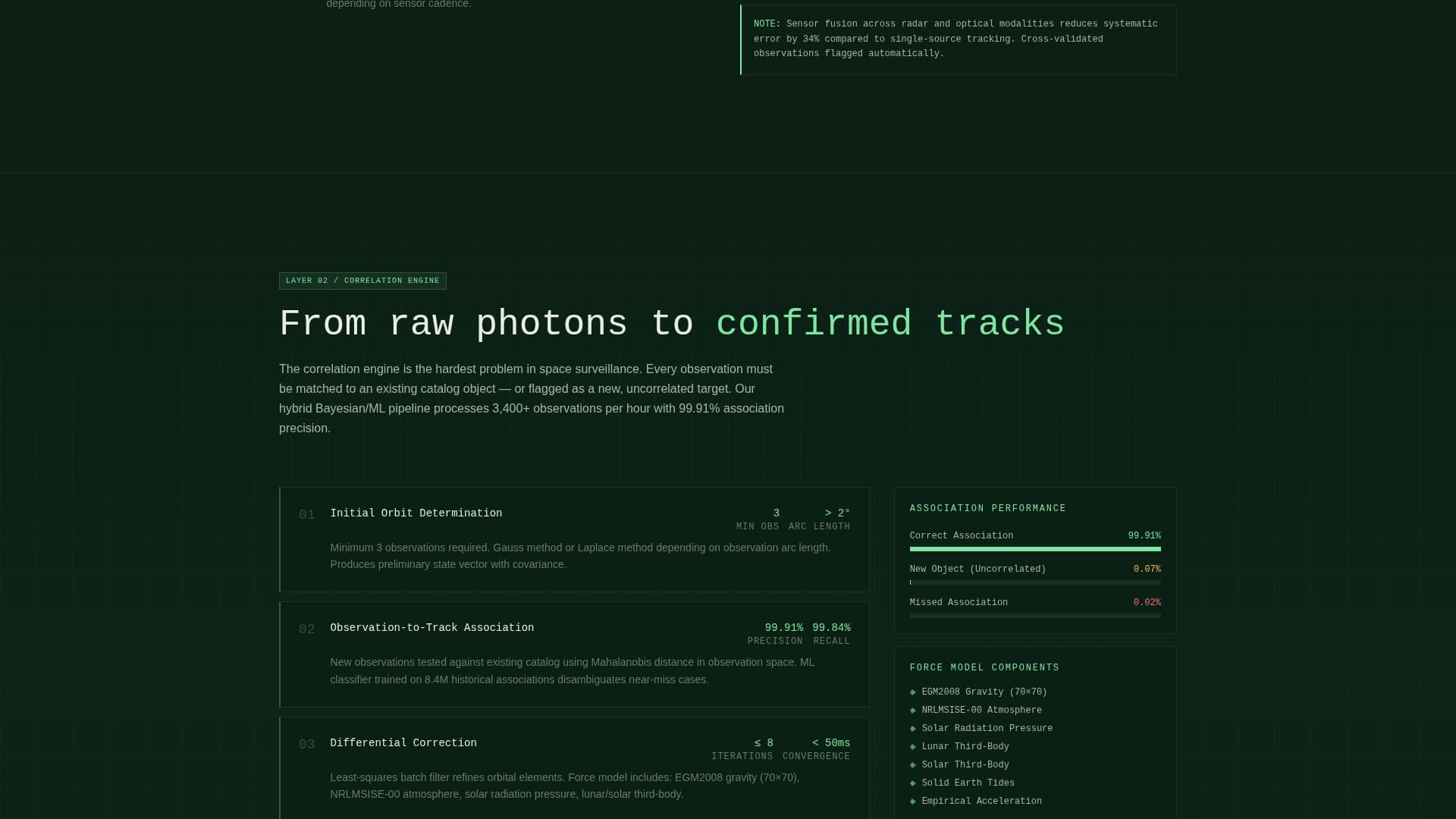 Space & Advanced Aerospace Specialist Professional Website Template