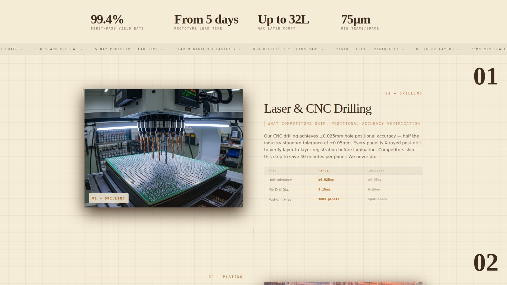 Trace — Expert PCB Fabrication Landing Page Template