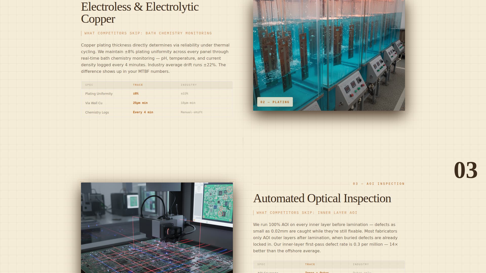 Trace — Expert PCB Fabrication Landing Page Template