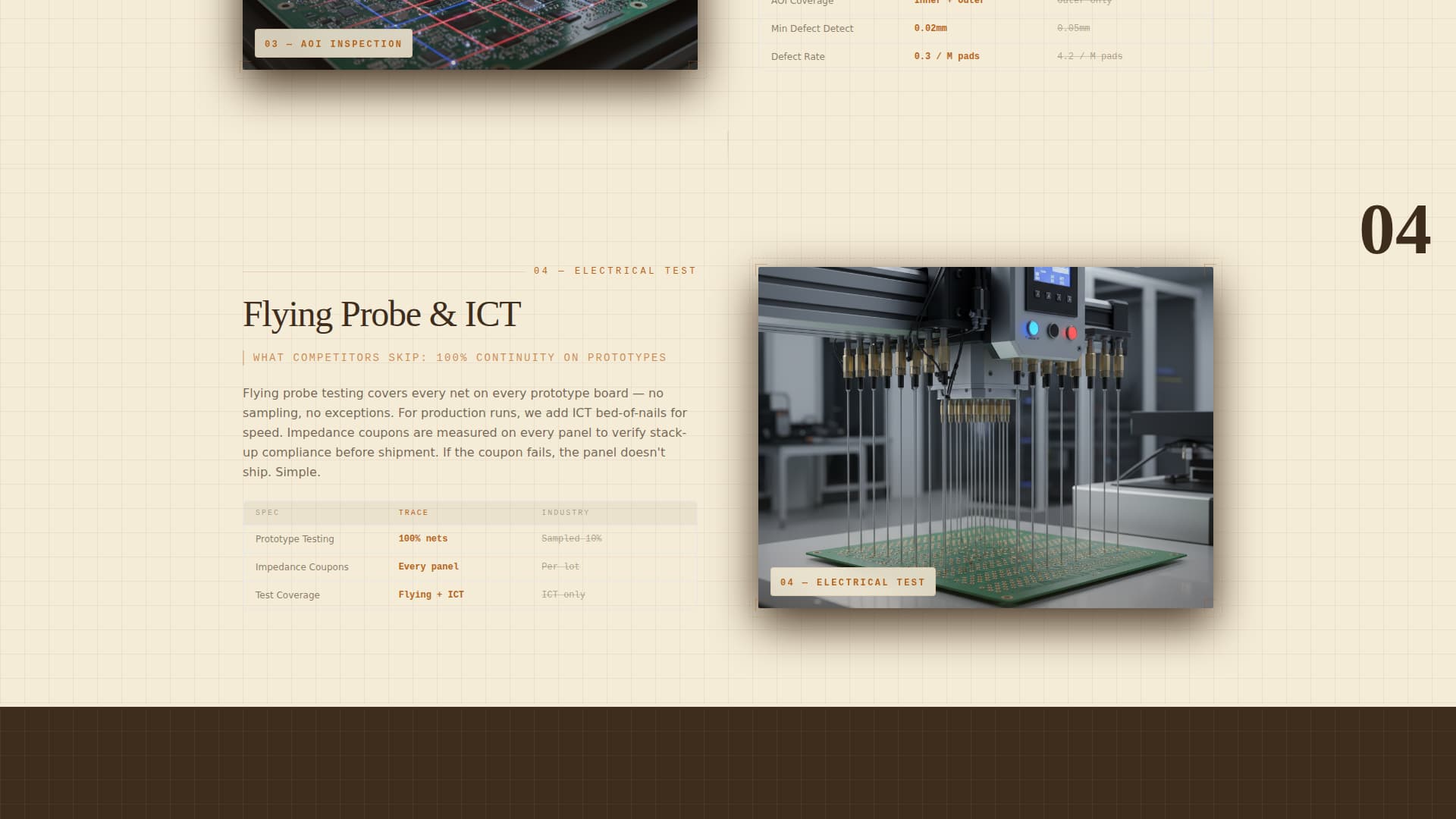 Trace — Expert PCB Fabrication Landing Page Template