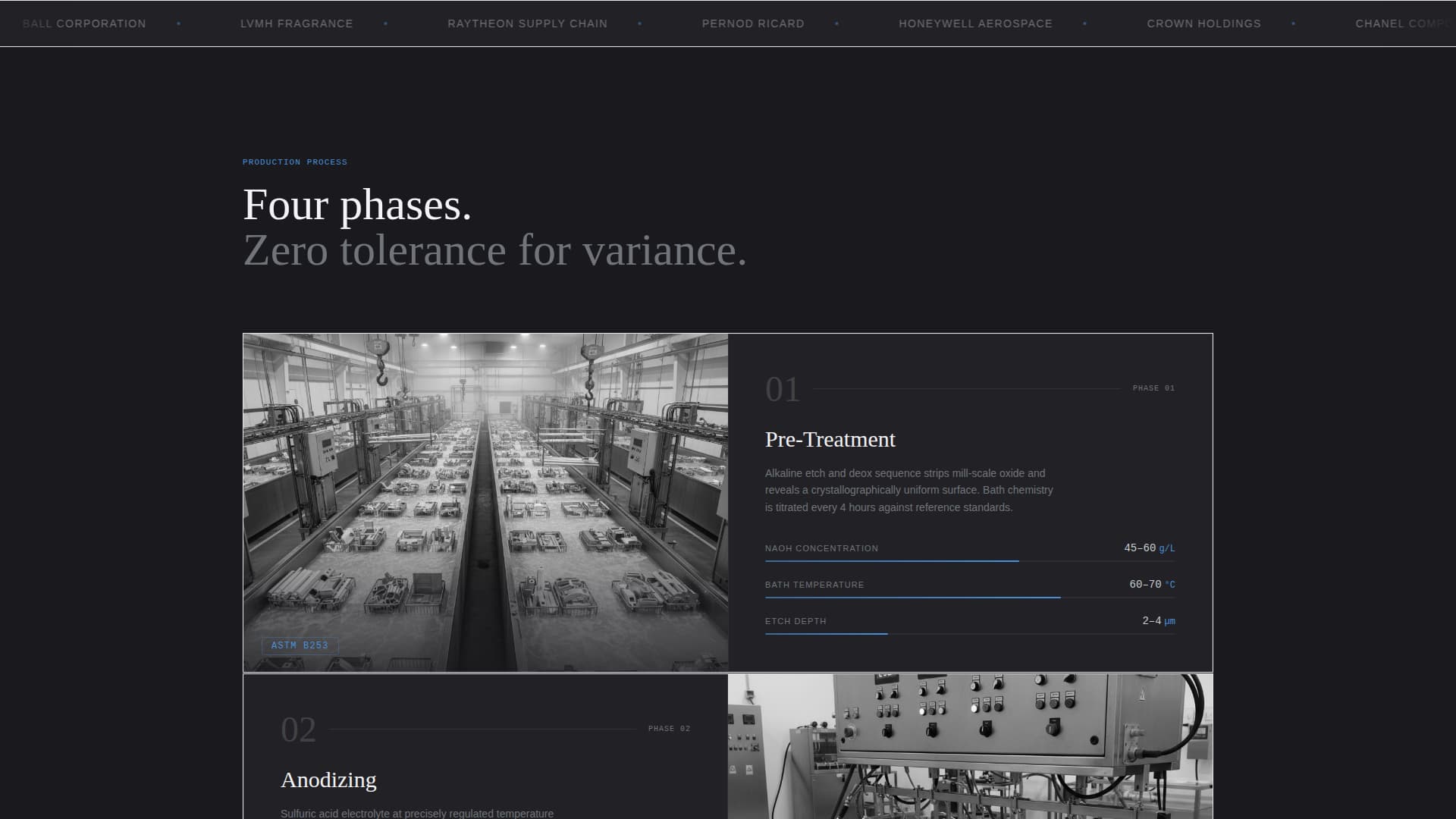 Packaging Manufacturing Professional Website Template