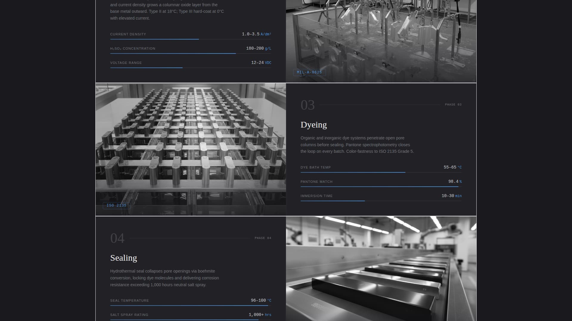 Packaging Manufacturing Professional Website Template