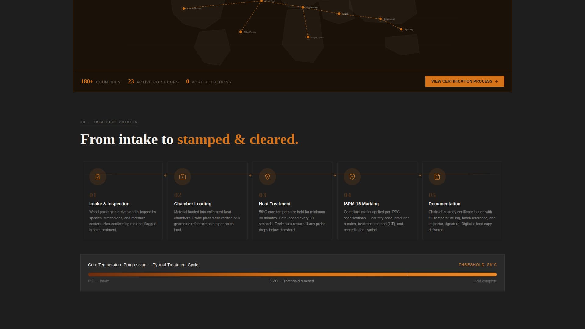 Packaging Manufacturing Advanced Professional Website Template