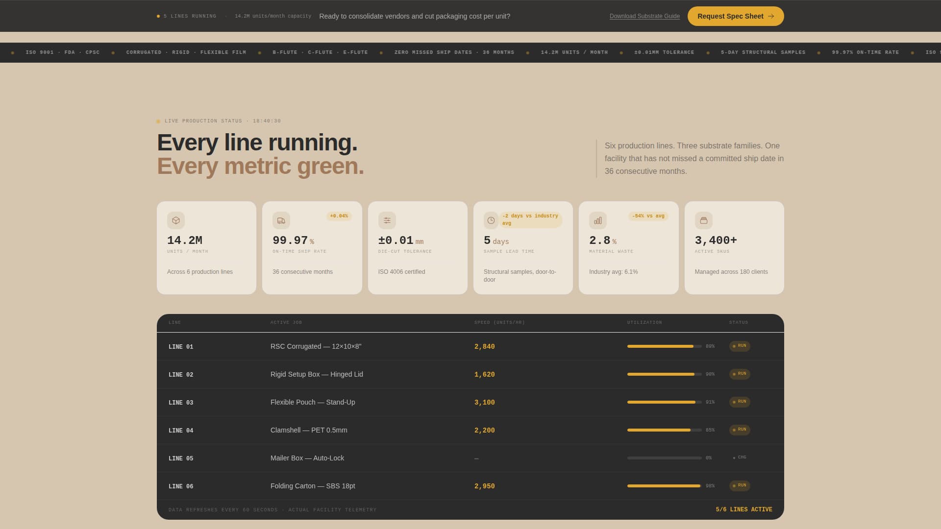 Packaging Manufacturing Specialist Pricing Website Template