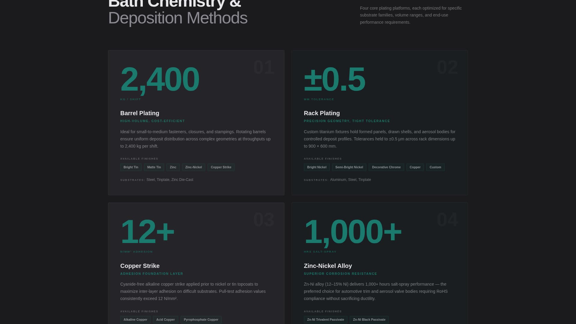 Packaging Manufacturing Directory Website Template