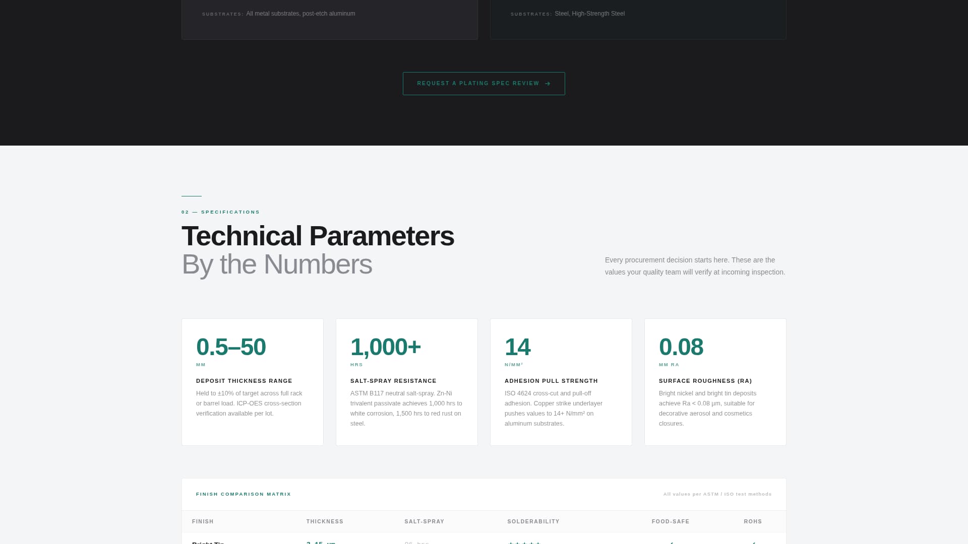 Packaging Manufacturing Directory Website Template