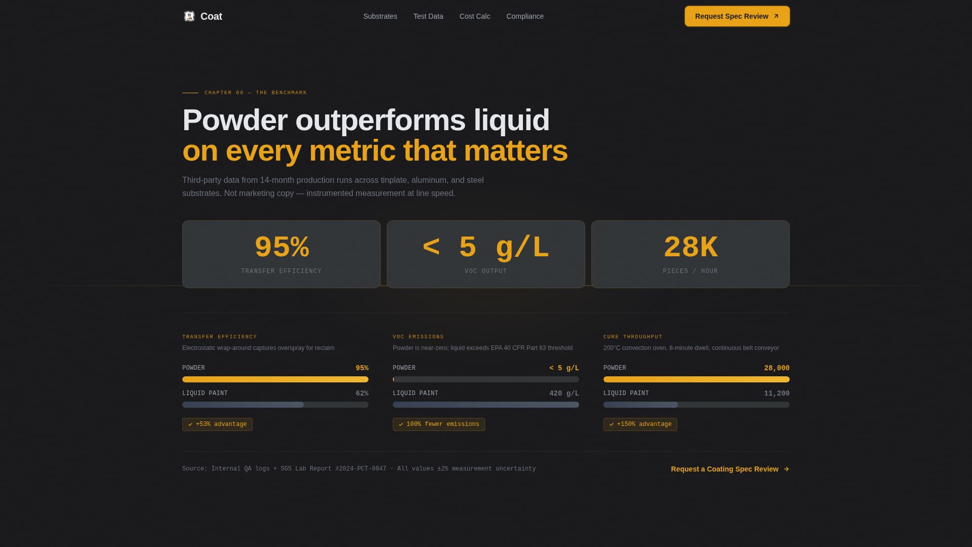 Packaging Manufacturing Reviews Website Template
