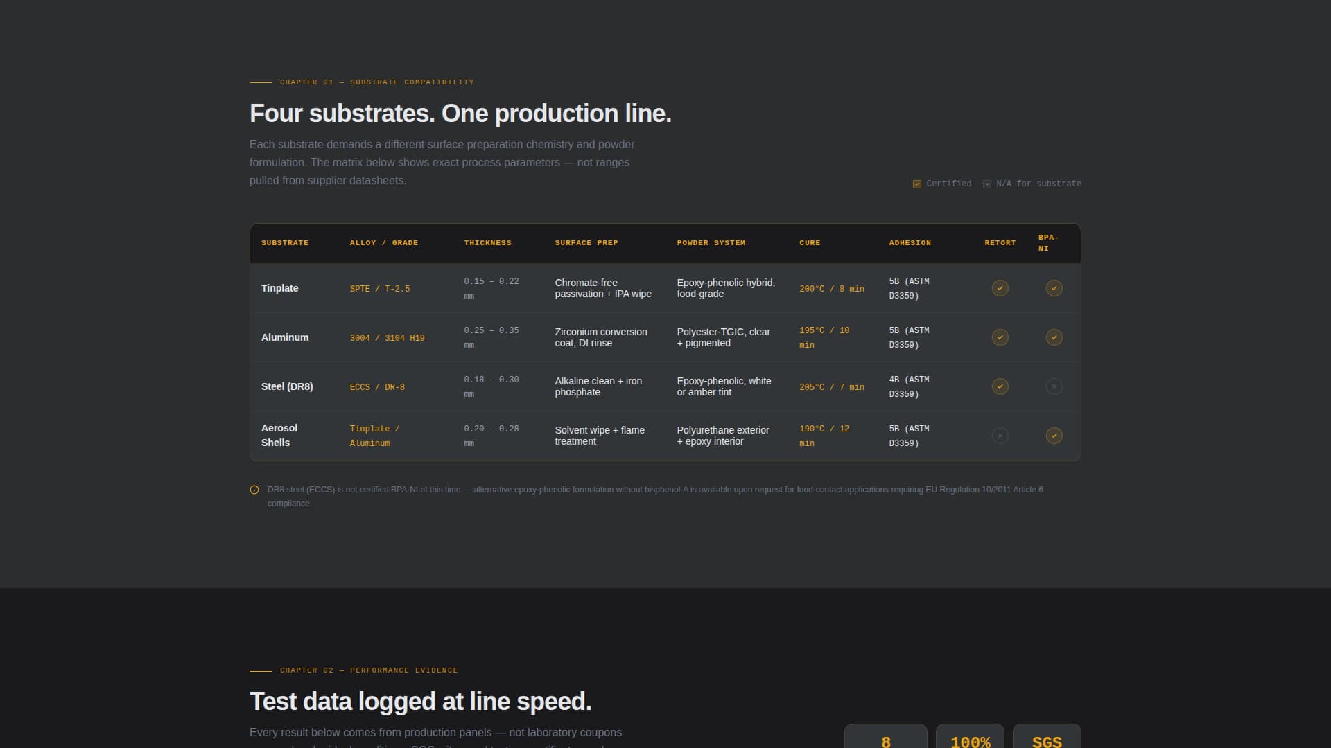 Packaging Manufacturing Reviews Website Template