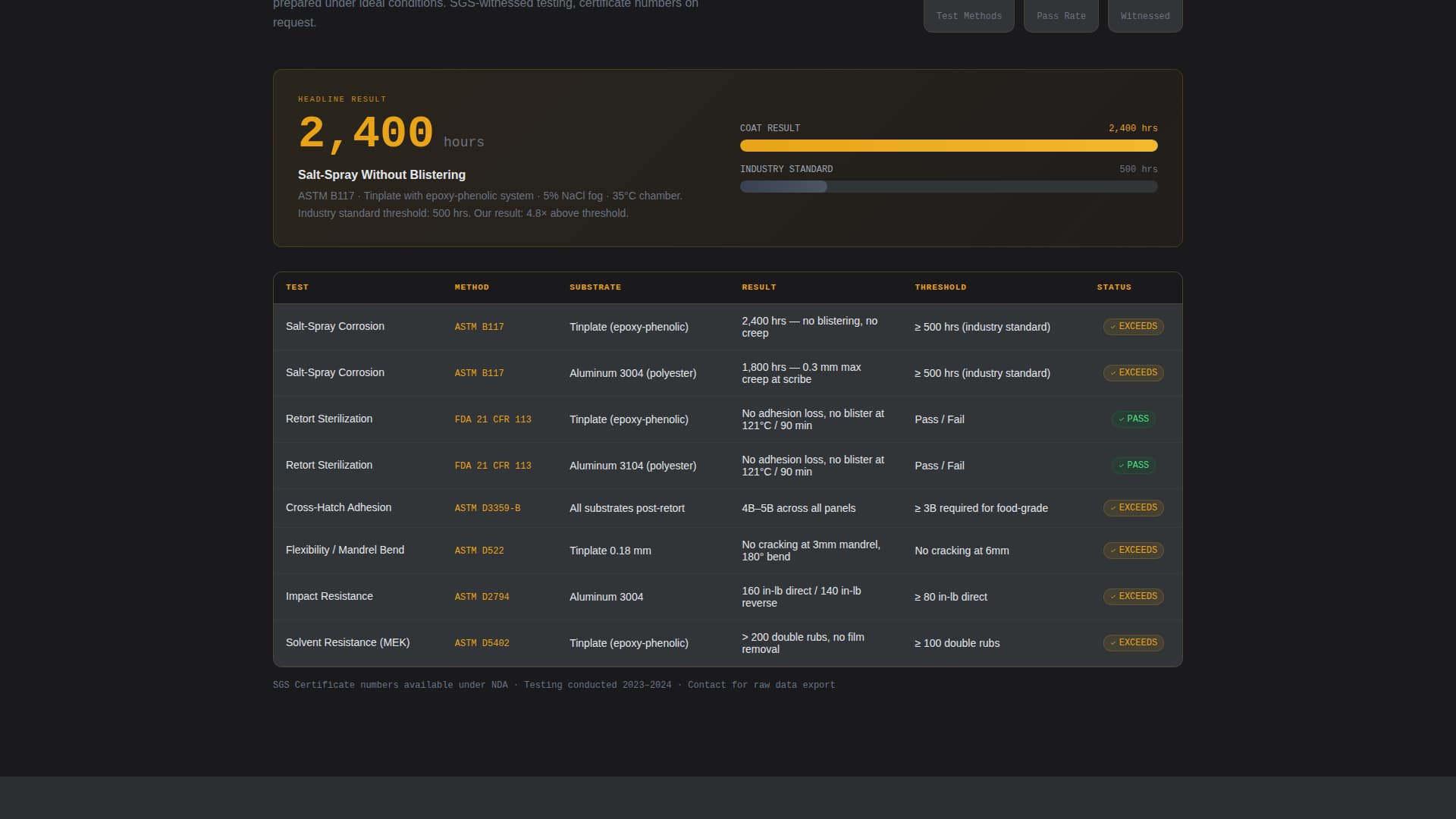 Packaging Manufacturing Reviews Website Template
