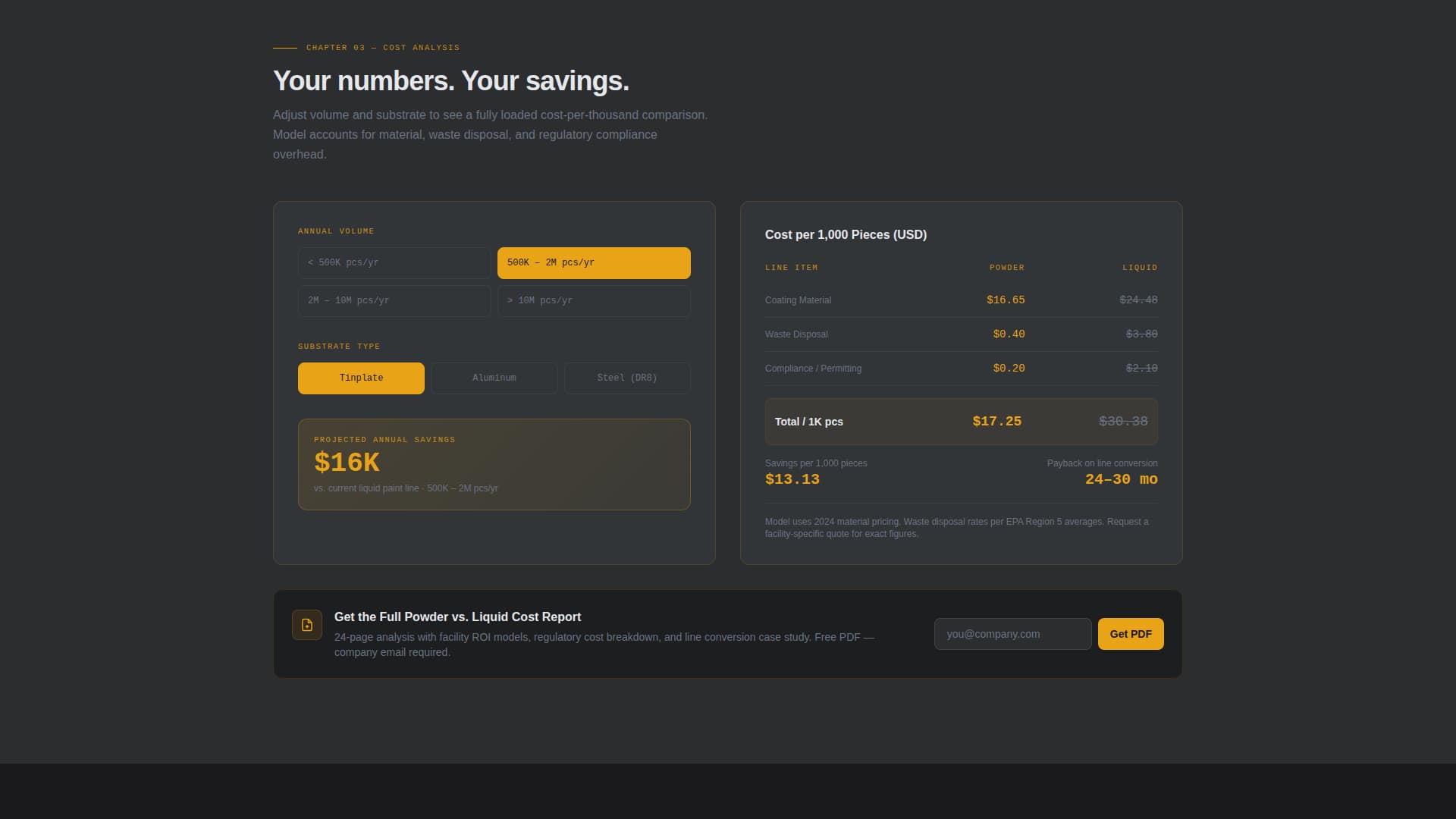 Packaging Manufacturing Reviews Website Template
