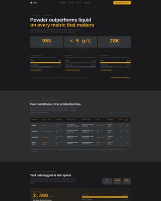 Packaging Manufacturing Reviews Website Template