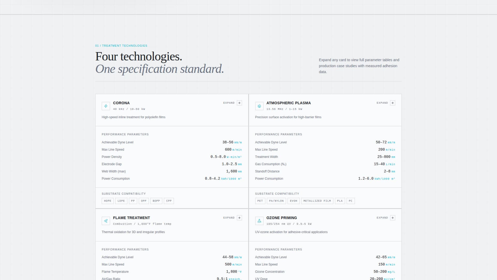 Packaging Manufacturing Pricing Website Template