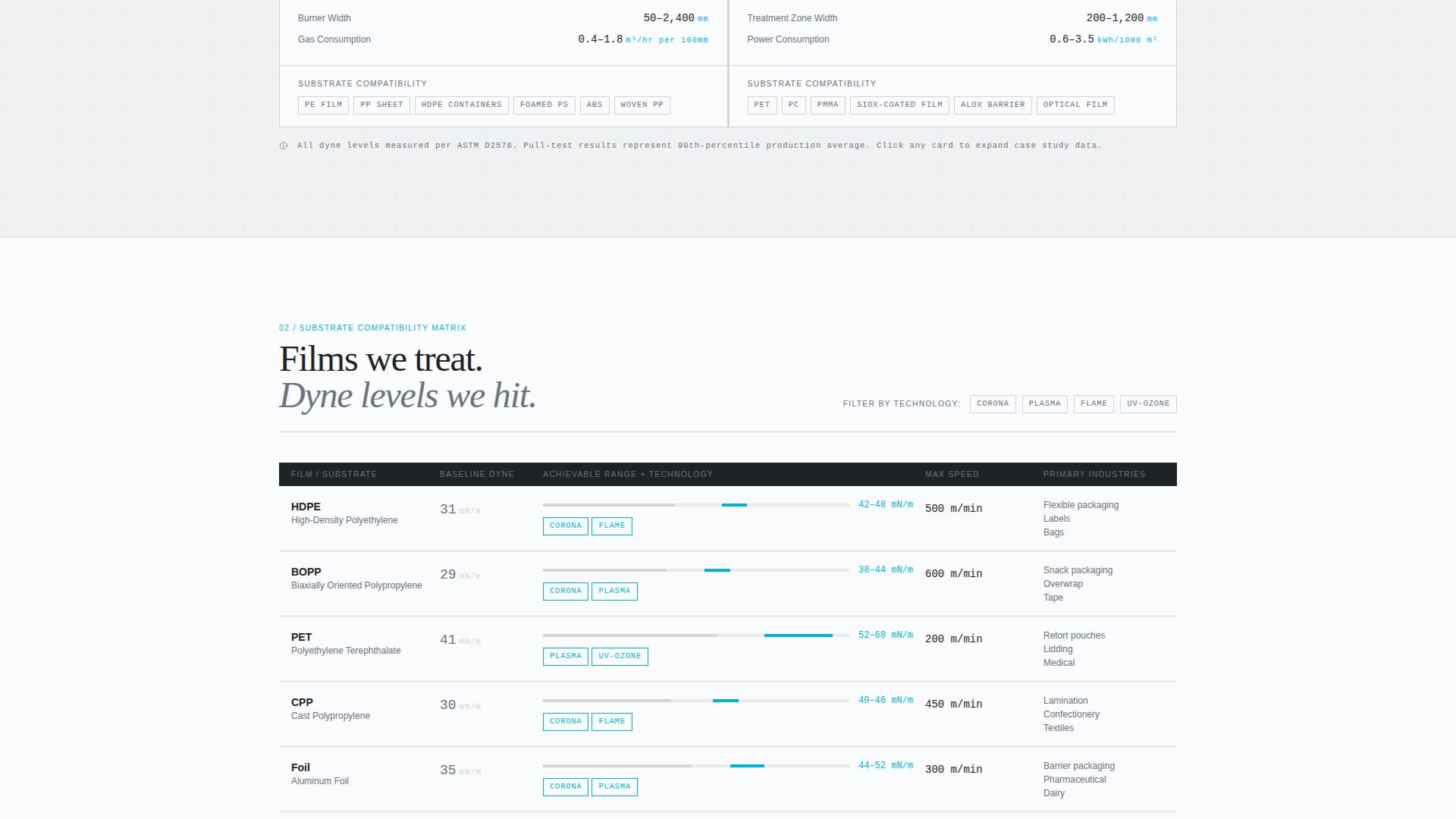 Packaging Manufacturing Pricing Website Template