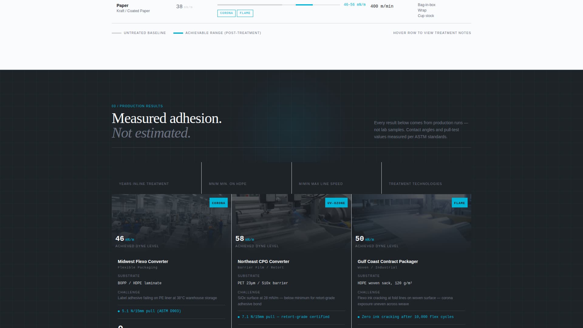 Packaging Manufacturing Pricing Website Template