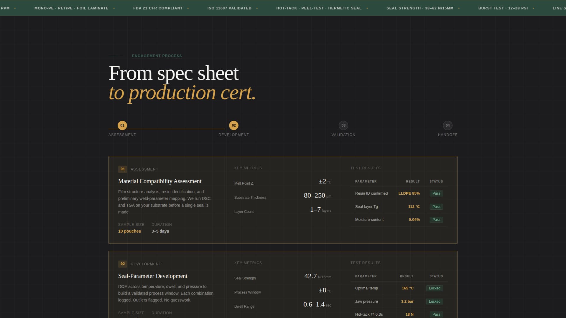Packaging Manufacturing Specialist Professional Website Template